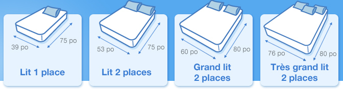 Conseils matelas par taille: 140×190, 160×200, 90×190 ou 120×190